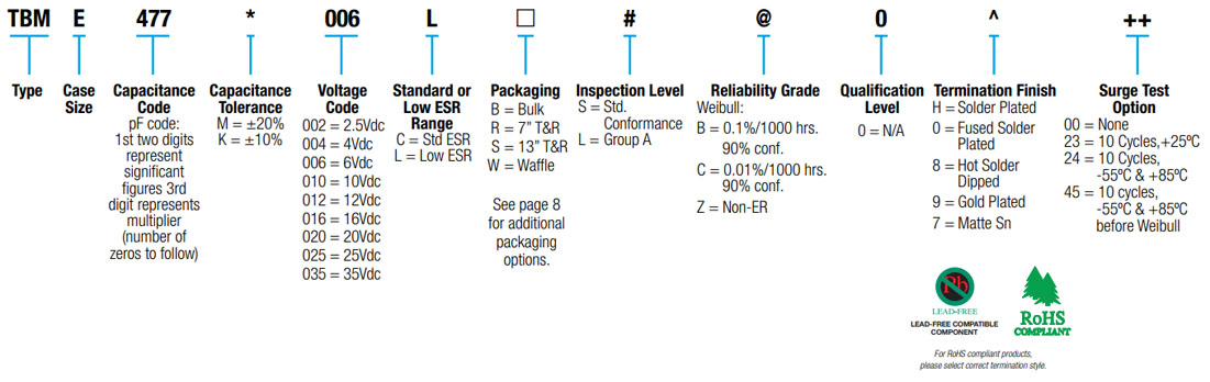TBM Multi Anode